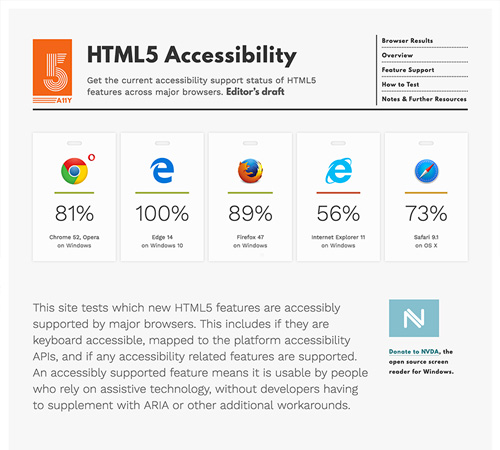 Screenshot of the HTML5 Accessibility website