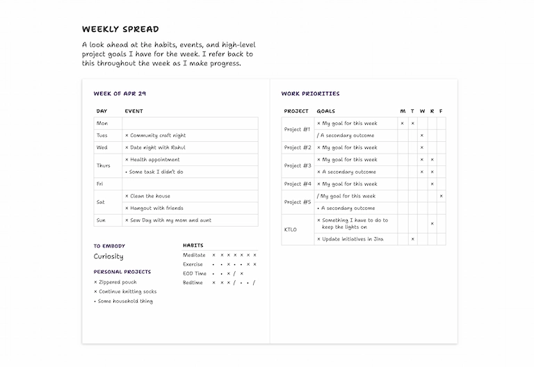 A screenshot of my weekly spread, with two rectangles next to each other in a B6 aspect ratio on each page. There are tables and lists on the example pages representing how I manage tasks and events.