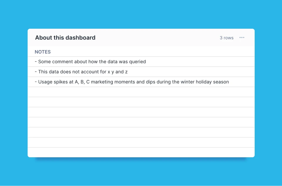 A tile from a Snowflake dashboard titled About this dashboard. It shows a notes table, where each row in the table is actually just a string of text. There is only one column.