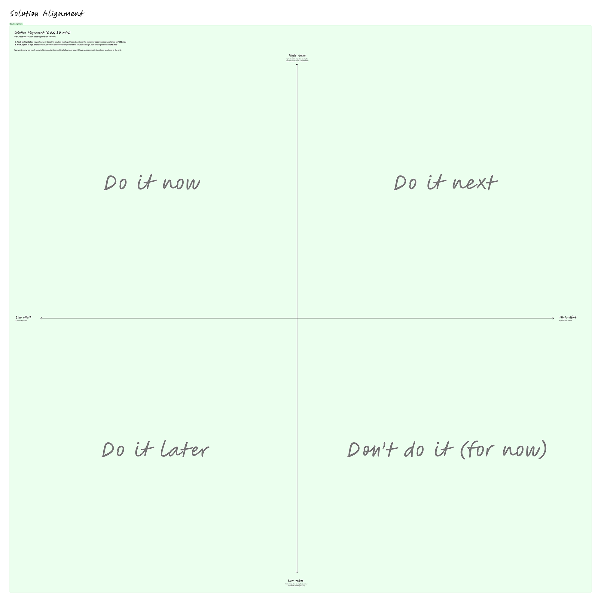 A matrix in a Figjam file for alignment of solutions by high-low value and low-high effort. The quadrants are labeled "Do it now", "Do it next", "Do it later", "Don't do it (for now)"